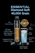 Essential Diamond Soft